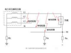 【技術】接觸電擊與間接接觸電擊的區別，接觸電擊與短路電流的區別