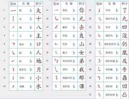 最新漢字筆順規則一覽表！弄不清楚筆順的趕緊收藏！