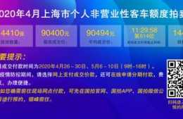 上海4月車牌拍賣結果公佈，滬博士以高中標率，圓你“滬牌夢”！