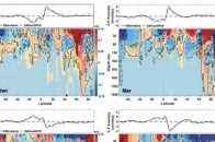 研究揭示海洋上層鹽度季節變化的時空結構