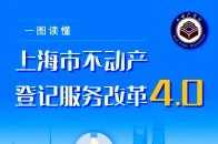 【上海】不動產登記服務改革4 0新政全面實施